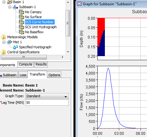 Now,I Think You Can See How Hydrologic Modeling Creates Insight Into ...