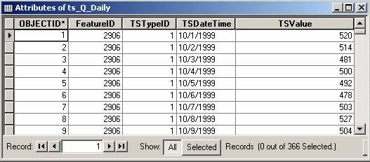 Applying the ArcGIS Hydro Data Model