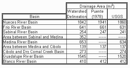 [Table]