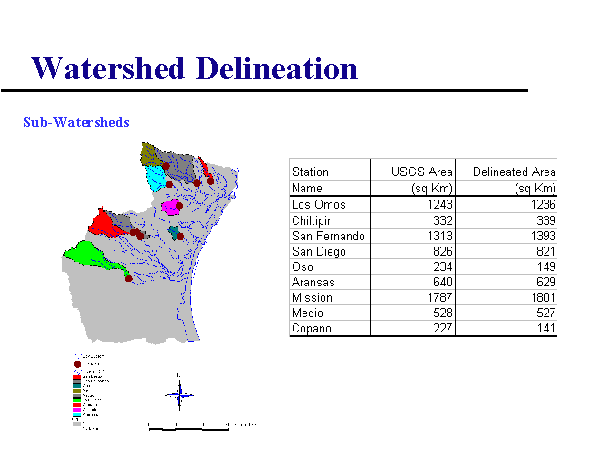 Watershed Delineation