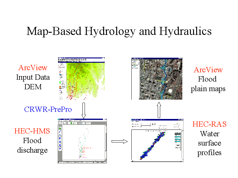 MapBased Hydrology and Hydraulics