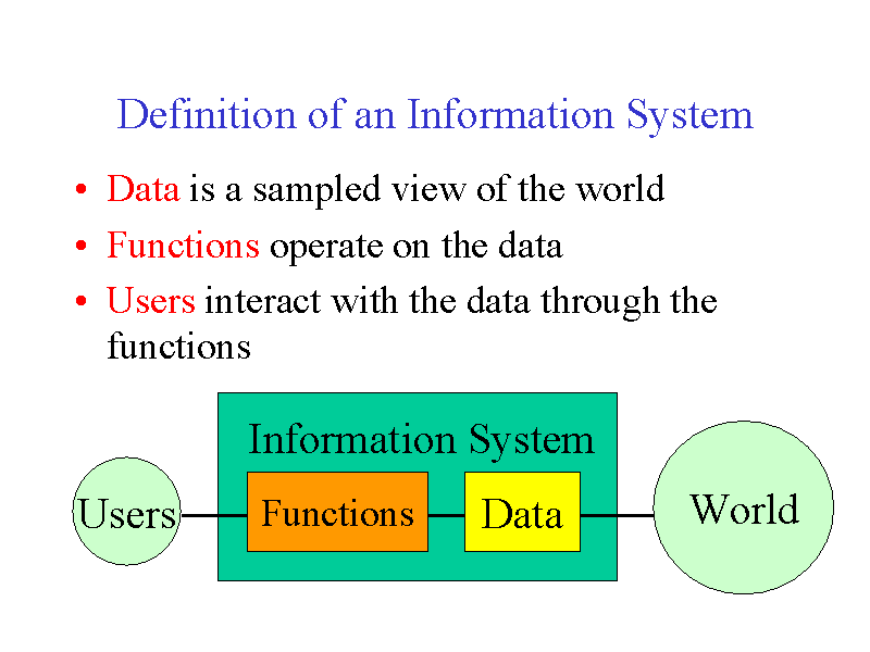 Definition Of An Information System