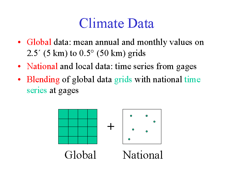 Climate Data