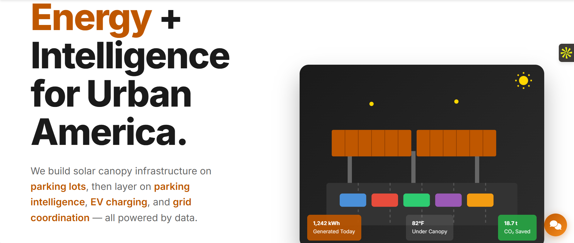 SunUrban Technology infographic
